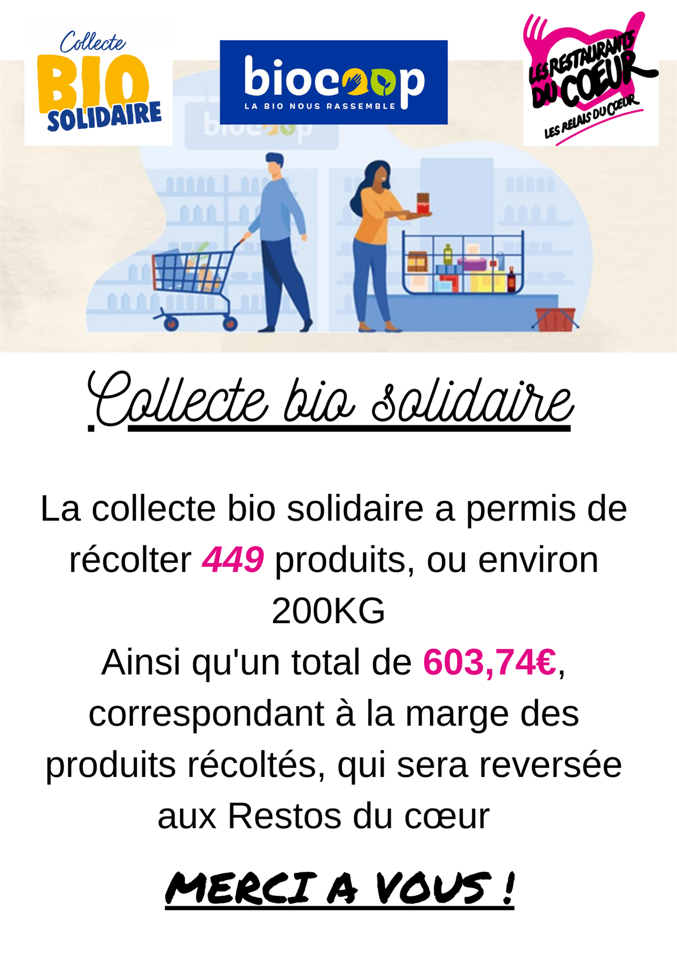 Bilan de la Collecte Bio Solidaire 2022